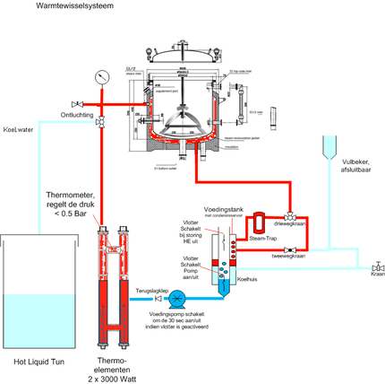 Warmtewisselaar stoom 22 LC21042013